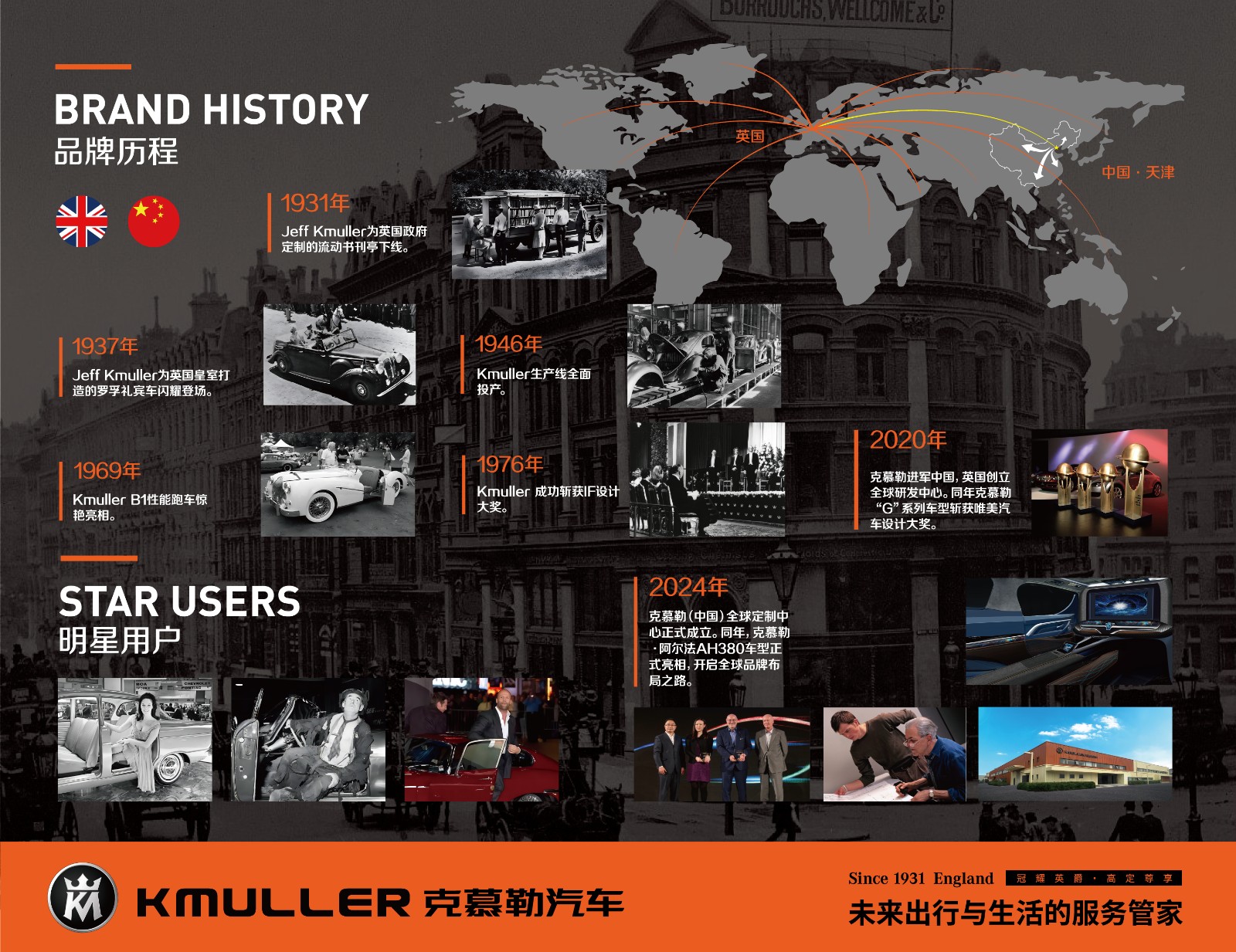 <a href=http://www.kmullerauto.com>克慕勒</a>品牌发展历程